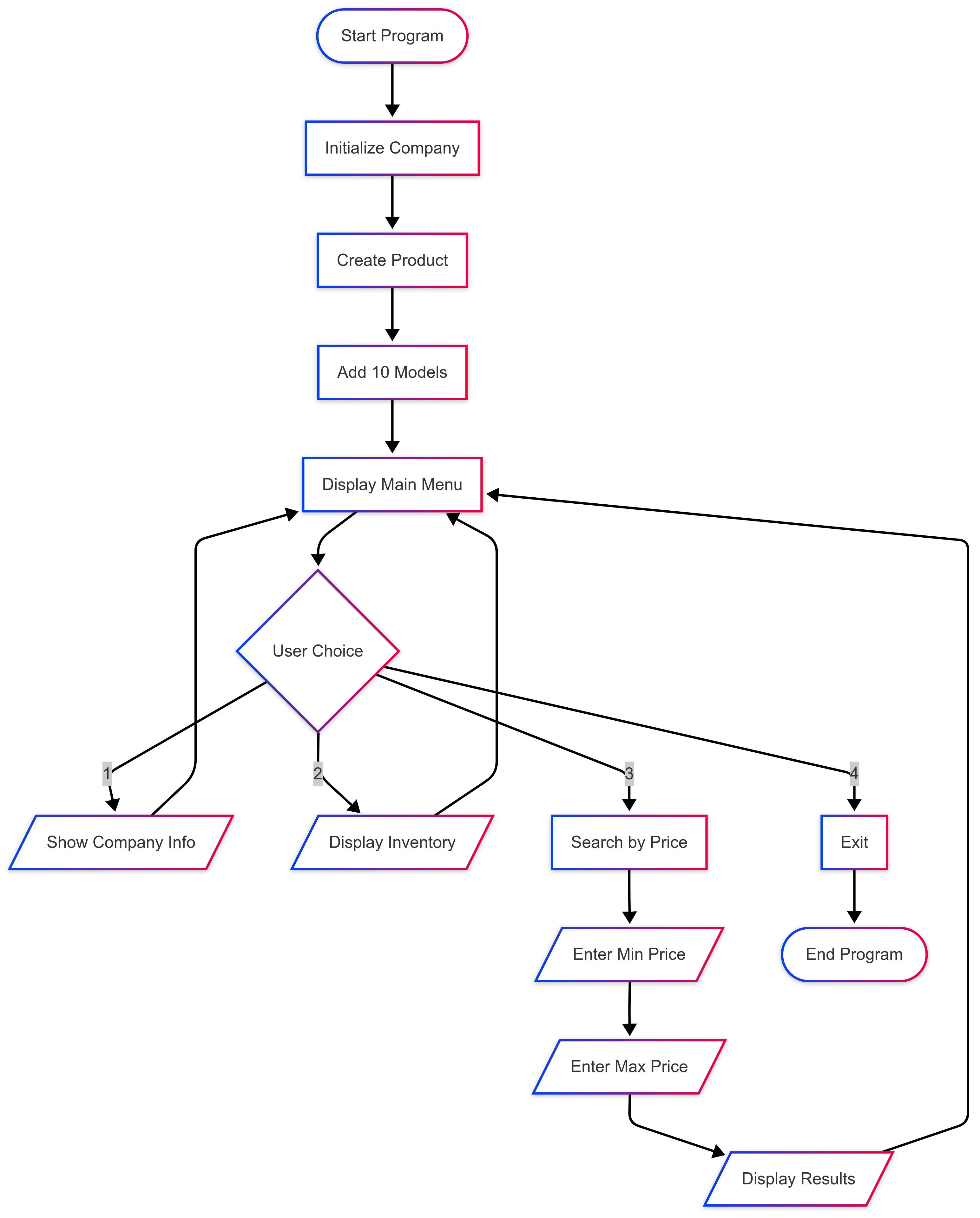 One Sas Web Application