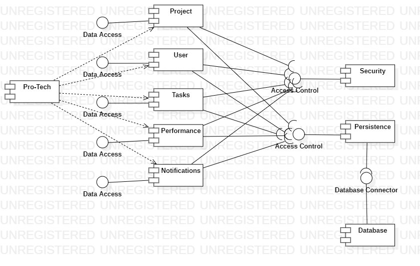 Hat Solutions Web Application